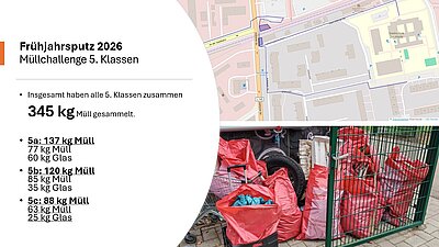 Präsentationsfolie mit Daten der Müllchallenge sowie ein Foto der befüllten Müllsäcke und einem Auszug der gelaufenen Route (Openstreetmap).