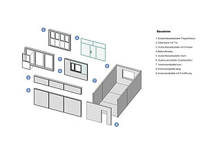 Bausteine - Elemente für den Campus Neustadt mit Beschriftung