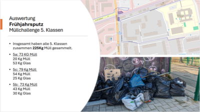 Übersicht mit Angabe der gesammelten Müllmenge pro Klasse und Foto der befüllten Müllsäcke.