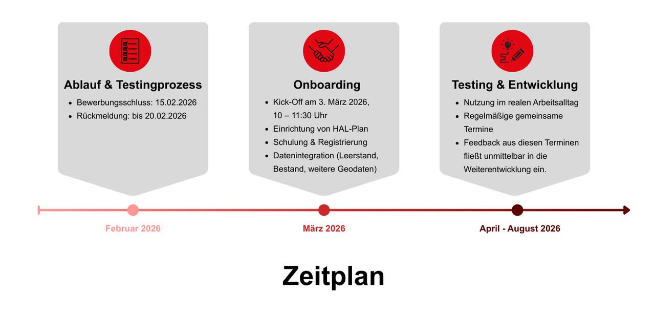 Zeitplan Wettbewerb HAL-City