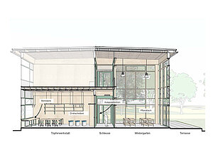 Werkstatt und Wintergarten im Schnitt: Töpferwerkstatt, Schleuse, Wintergarten mit Pflanztischen, Terrasse